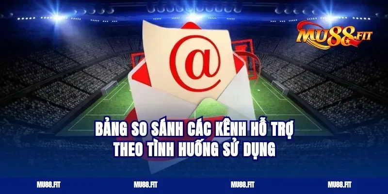 Bảng so sánh các kênh hỗ trợ theo tình huống sử dụng